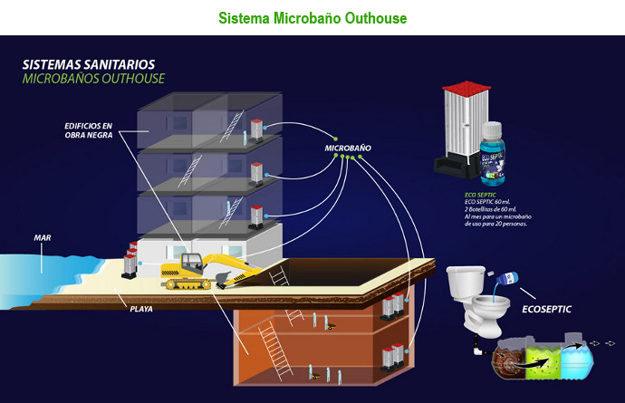 Sistema Microbaño Outhouse